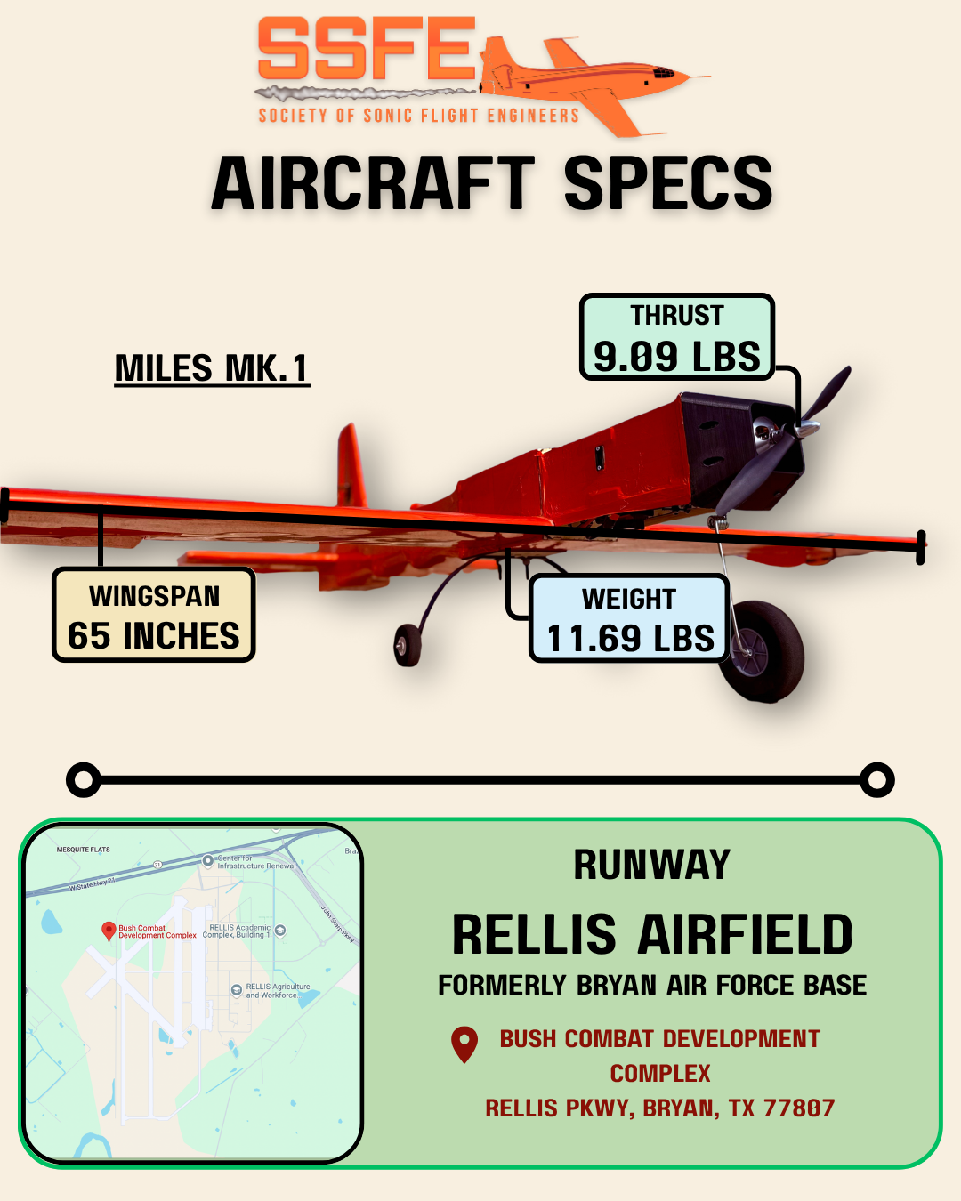 Aircraft Stats