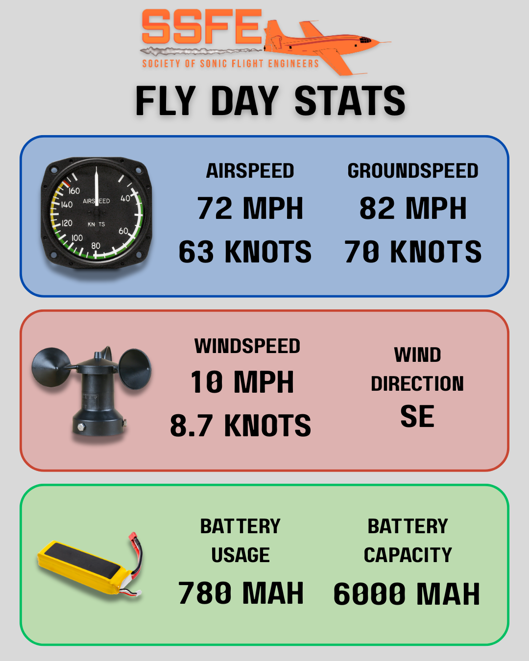 Flight Stats
