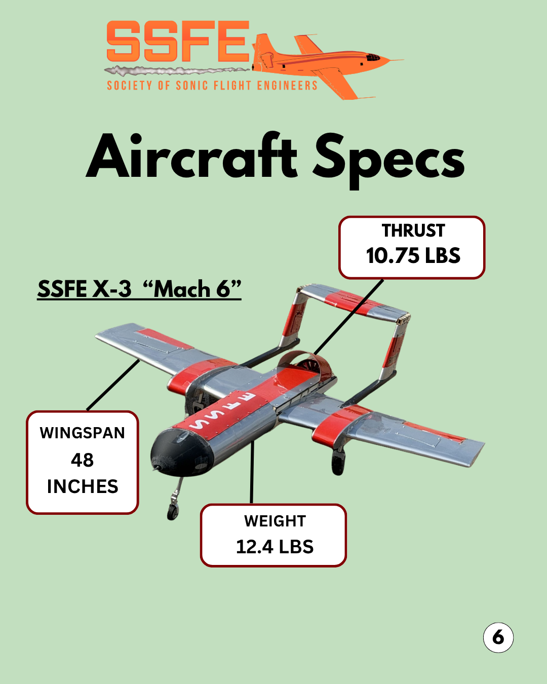 Aircraft Stats