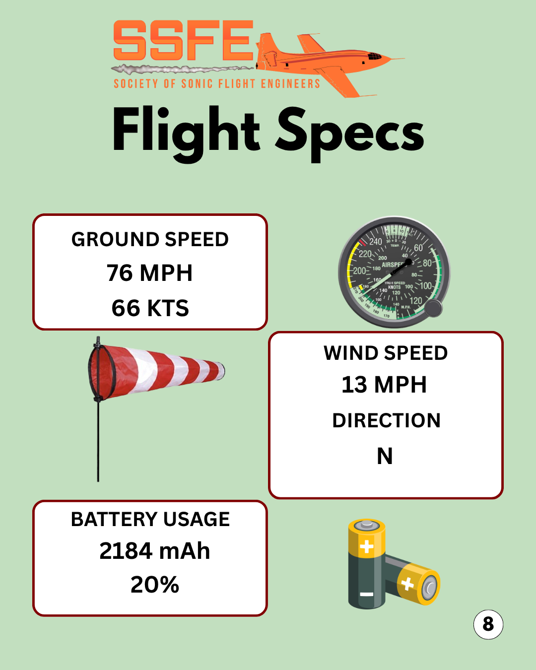 Flight Stats